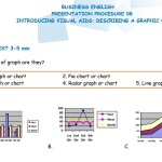 Business English - Presentation procedure - Introducing visual aids Describing graphics