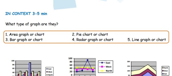 Business English - Presentation procedure - Introducing visual aids Describing graphics