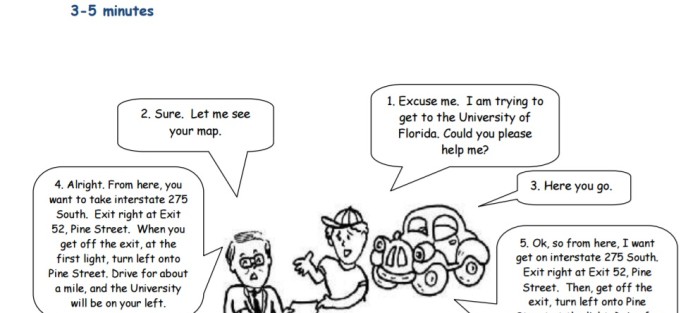 Social English - Getting Oriented - Asking for driving directions